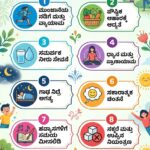 ಸದೃಢ ದೇಹ, ಪ್ರಸನ್ನ ಮನಸ್ಸು: ನಿಮ್ಮ ಜೀವನಶೈಲಿ ಬದಲಿಸಬಲ್ಲ 10 ಸುವರ್ಣ ಸೂತ್ರಗಳು!