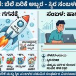ಮಾರುಕಟ್ಟೆಯಲ್ಲಿ ಬೆಲೆಗಳ ಅಬ್ಬರ: ಸಂಬಳದ ಕವರ್‌ನಲ್ಲಿ ಮಾತ್ರ ಅದೇ ಹಳೇ ಚಿತ್ರಣ!