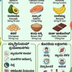 ಮ್ಯಾಗ್ನೀಸಿಯಮ್ ಕೇವಲ ಮೂಳೆಗಷ್ಟೇ ಅಲ್ಲ, ಇಡೀ ದೇಹಕ್ಕೆ ಬೇಕು: ಇಲ್ಲಿದೆ ಬೆಸ್ಟ್ ನೈಸರ್ಗಿಕ ಆಹಾರಗಳ ಪಟ್ಟಿ!