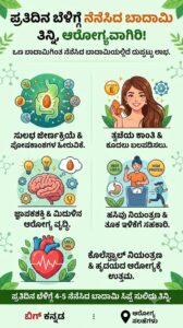 ಪ್ರತಿದಿನ ಬೆಳಿಗ್ಗೆ ನೀರಿನಲ್ಲಿ ನೆನೆಸಿದ ಬಾದಾಮಿ ತಿಂದರೆ ಸಿಗುವ ಅದ್ಭುತ ಆರೋಗ್ಯ ಪ್ರಯೋಜನಗಳಿವು!